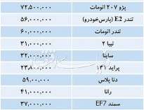 قیمت روز خودروهای داخلی در بازار تهران/ پژو ۲۰۷ اتومات ۷۲.۵ میلیون
