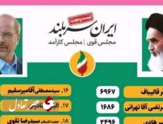 اولین آمارهای غیر رسمی از انتخابات تهران/ قالیباف و آقاتهرانی در صدر